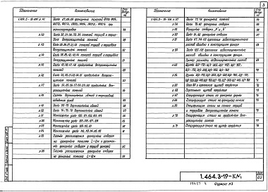 Состав альбома. Серия 1.464.3-19 СтальныеВыпуск 1 Стальные конструкции аэрационных фонарей для производственных зданий. Чертежи КМ