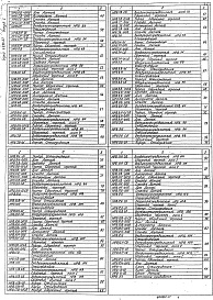 Состав альбома. Серия 1.494-37 Воздухораспределители.Выпуск 1 Рабочие чертежи 