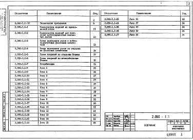Состав альбома. Серия 2.060-1 УзлыВыпуск 1 Узлы покрытий неотапливаемых промышленных зданий из асбестоцементных волнистых листов. Рабочие чертежи 