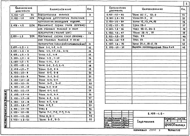 Состав альбома. Серия 2.100-1 УзлыВыпуск 0 Материалы для проектирования 