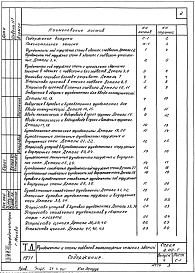 Состав альбома. Серия 2.110-1 ДеталиВыпуск 4 Фундаменты и стены подвалов малоэтажных сельских зданий 