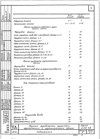 Состав альбома. Серия 2.110-4в ДеталиВыпуск 3 Свайные фундаменты кирпичных, крупноблочных и крупнопанельных зданий 