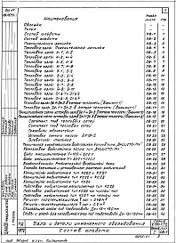 Состав альбома. Серия 2.190-1/72 УзлыВыпуск 1 Отопление и газоснабжение