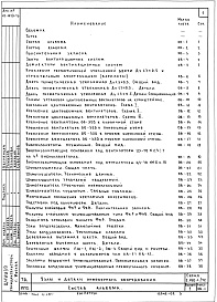 Состав альбома. Серия 2.190-1/72 УзлыВыпуск 2 Вентиляция