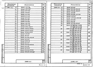 Состав альбома. Серия 3.006.1-6 КонструкцииВыпуск 1 Арматурные изделия. Рабочие чертежи