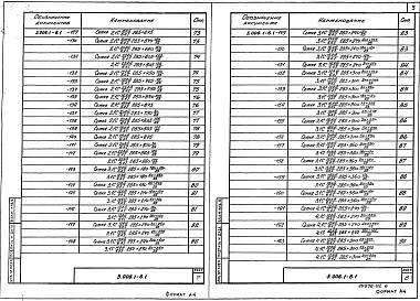 Состав альбома. Серия 3.006.1-6 КонструкцииВыпуск 1 Арматурные изделия. Рабочие чертежи