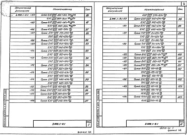 Состав альбома. Серия 3.006.1-6 КонструкцииВыпуск 1 Арматурные изделия. Рабочие чертежи