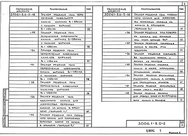 Состав альбома. Серия 3.006.1-8 КаналыВыпуск 0-2 Узлы трасс. Материалы для проектирования 