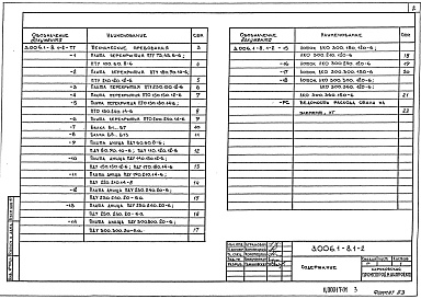 Состав альбома. Серия 3.006.1-8 КаналыВыпуск 1-2 Узлы трасс. Лотки, плиты, балки. Рабочие чертежи 
