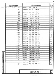 Состав альбома. Серия 3.006.1-8 КаналыВыпуск 2-1 Трассы. Лотки. Арматурные и закладные изделия. Рабочие чертежи 