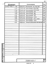 Состав альбома. Серия 3.006.1-8 КаналыВыпуск 2-1 Трассы. Лотки. Арматурные и закладные изделия. Рабочие чертежи 