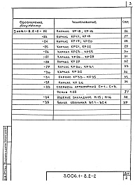 Состав альбома. Серия 3.006.1-8 КаналыВыпуск 2-2 Узлы трасс. Лотки, плиты, балки. Арматурные и закладные изделия. Рабочие чертежи 