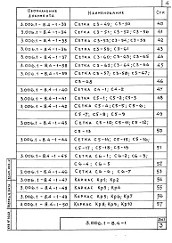 Состав альбома. Серия 3.006.1-8 КаналыВыпуск 4-1 Трассы. Плиты, опорные подушки. Арматурные и закладные изделия. Рабочие чертежи 