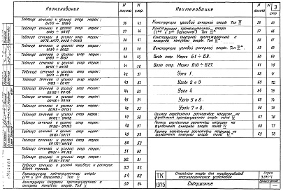 Состав альбома. Серия 3.015-7 СтальныеВыпуск 1 Стальные опоры для трубопроводов технологических установок. Чертежи КМ 