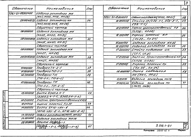 Состав альбома. Серия 3.016.1-9 ЖелезобетонныеВыпуск 1 Сборные железобетонные изделия. Рабочие чертежи