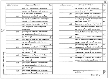 Состав альбома. Серия 3.016.1-11 ЭстакадыВыпуск 0-2 Узлы прокладки кабелей. Материалы для проектирования 