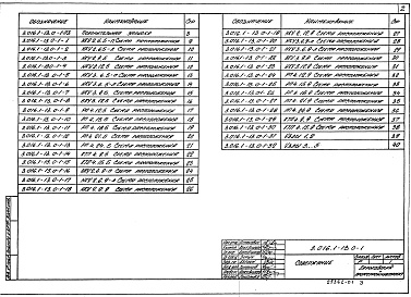 Состав альбома. Серия 3.016.1-13 КабельныеВыпуск 0-1 Электропомещения. Материалы для проектирования 