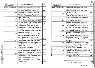 Состав альбома. Серия 3.016.1-17.93 ЭстакадыВыпуск 2 Узлы прокладки кабелей. Рабочие чертежи 