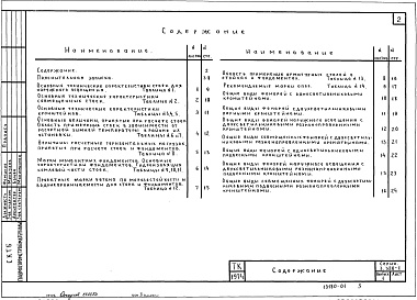 Состав альбома. Серия 3.320-1 ОпорыВыпуск 1 Материалы для проектирования