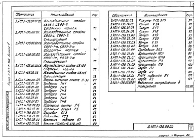 Состав альбома. Серия 3.407.1-136 ЖелезобетонныеВыпуск 1 Материалы для проектирования. Рабочие чертежи 
