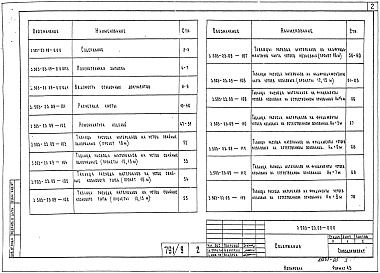 Состав альбома. Серия 3.503-23 ОпорыВыпуск 9 Устои под пролетные строения из пустотных плит длиной 12, 15 и 18 м. Материалы для проектирования