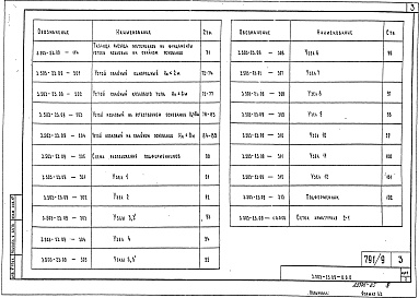 Состав альбома. Серия 3.503-23 ОпорыВыпуск 9 Устои под пролетные строения из пустотных плит длиной 12, 15 и 18 м. Материалы для проектирования