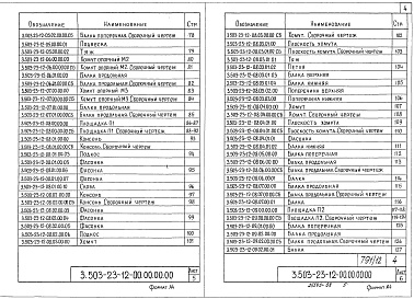 Состав альбома. Серия 3.503-23 ОпорыВыпуск 12 Устои под пролетные строения из пустотных плит длиной 12, 15 и 18 м. Специальные вспомогательные сооружения и устройства для возведения