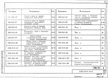 Состав альбома. Серия 3.503-23 ОпорыВыпуск 13 Промежуточные опоры под пролетные строения из пустотных плит длиной 12, 15 и 18 м. Материалы для проектирования