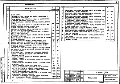 Состав альбома. Серия 3.503-71/88 ДорожныеВыпуск 0 Материалы для проектирования 