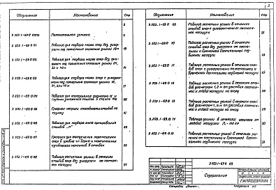 Состав альбома. Серия 3.503.1-69 ОпорыВыпуск 0 Указания по применению