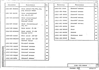 Состав альбома. Серия 3.503.1-69 ОпорыВыпуск 2 Железобетонные изделия. Рабочие чертежи