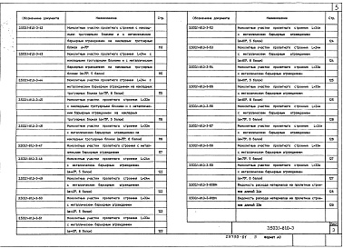 Состав альбома. Серия 3.503.1-81 ПролетныеВыпуск 0-3 Материалы для проектирования косых пролетных строений мостов, расположенных на автомобильных дорогах общего пользования