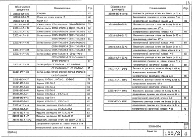 Состав альбома. Серия 3.503.1-81 ПролетныеВыпуск 7-1 Балки полетного строения длиной 12,15,18, 21, 24 и 33 м цельноперевозимые с натяжением на упоры. Рабочие чертежи