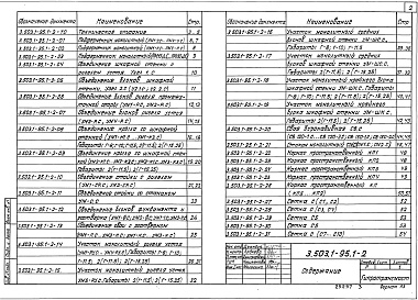 Состав альбома. Серия 3.503.1-95 УнифицированныеВыпуск 1-2 Прямоугольные путепроводы. Северное исполнение. Монолитные конструкции и узлы. Рабочие чертежи
