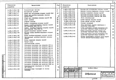 Состав альбома. Серия 3.503.1-103 СтаканныеВыпуск 1 Стаканные опорные части. Рабочие чертежи