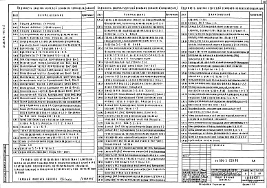 Состав альбома. Типовой проект 901-3-250.88Альбом 2 Архитектурные решения. Часть 1 - Конструкции металлические. Антикоррозионная защита. Организация строительства. Часть 2	- Конструкции железобетонные	