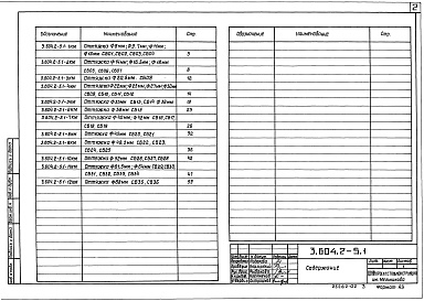 Состав альбома. Серия 3.604.2-5 УнифицированныеВыпуск 1 Элементы оттяжек и таблицы для их подбора. Чертежи КМ