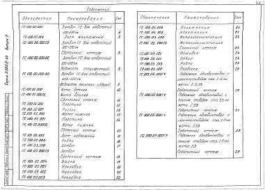 Состав фльбома. Серия 3.820.2-43 ЗатворыВыпуск 7 Рабочие чертежи затворов ГС 100-150, ГС 100-200, ГС 100-250