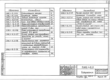 Состав альбома. Серия 3.902.1-12 СборныеВыпуск 0 Материалы для проектирования