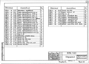 Состав альбома. Серия 3.902.1-12 СборныеВыпуск 3 Панели перегородочные. Рабочие чертежи