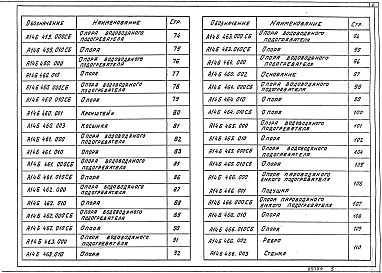 Состав альбома. Серия 3.903-13 ОпорныеВыпуск 1 Опорные конструкции под водоподогреватели. Рабочая документация 