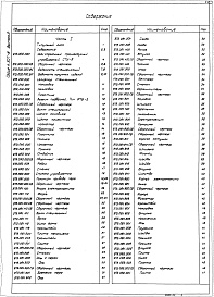 Состав альбома. Серия 4.507-8 СпециальныеВыпуск 2 Узлы стрелочные троллейбусные СТУ-5, СТС-5. Часть 1, 2 