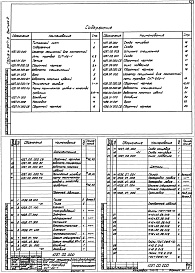 Состав альбома. Серия 4.507-9 СпециальныеВыпуск 2 Изоляторы секционные СИТ-ДУ-1, СИТ-2ДУ-1