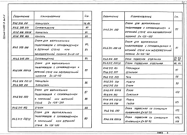 Состав альбома. Серия 4.900-9 УзлыВыпуск 1 Крепления пластмассовых трубопроводов. Рабочие чертежи