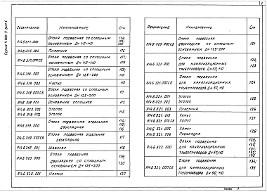 Состав альбома. Серия 4.900-9 УзлыВыпуск 1 Крепления пластмассовых трубопроводов. Рабочие чертежи