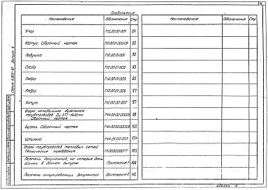 Состав альбома. Серия 4.903-10 ИзделияВыпуск 4 Опоры трубопроводов неподвижные