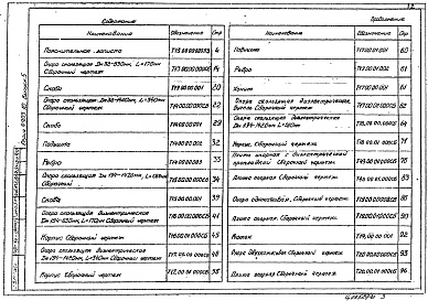 Состав альбома. Серия 4.903-10 ИзделияВыпуск 5 Опоры трубопроводов подвижные