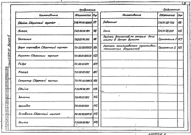 Состав альбома. Серия 4.903-10 ИзделияВыпуск 5 Опоры трубопроводов подвижные