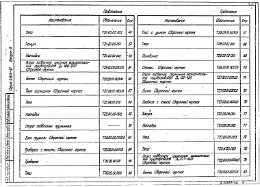 Состав альбома. Серия 4.903-10 ИзделияВыпуск 6 Опоры трубопроводов подвесные