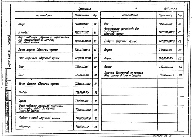 Состав альбома. Серия 4.903-10 ИзделияВыпуск 6 Опоры трубопроводов подвесные